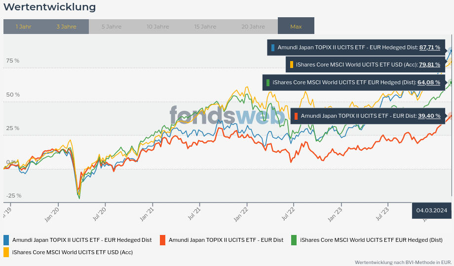 Vergleichen - fondsweb.png