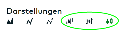Auswahl im Informer neben dem Chart