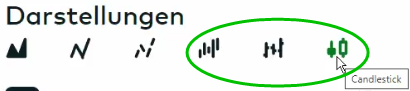 Auswahl im Informer neben dem Chart