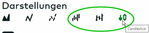 Auswahl im Informer neben dem Chart