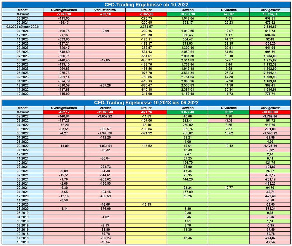 missioncfd ergebnisse 03 2024.png