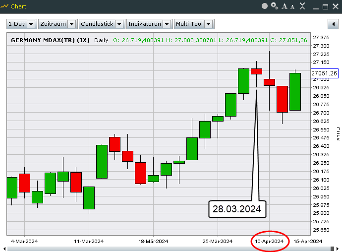 MDAX.png