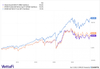 IWM_SPSM_SPY_chart-1-1536x1053.png