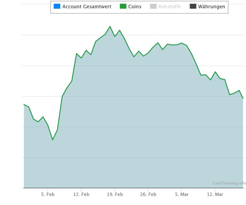 der letztendliche Einstiegspreis ist ungefähr die oberste Linie