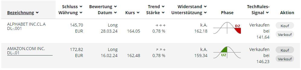 Technische Analyse Signale.jpg