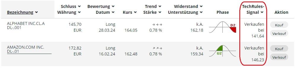 Technische Analyse Signale2.jpg