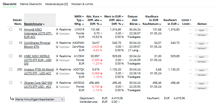 Newbie_ETF23_0-1714574552647.png