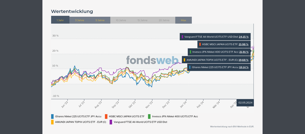 Vergleichen - fondsweb.png