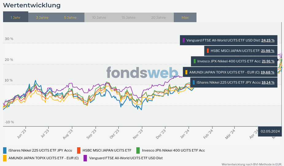 Vergleichen - fondsweb.png