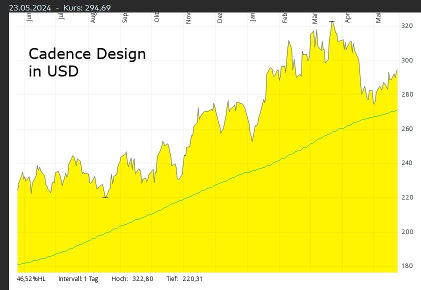 Cadence Design in USD 2.jpg