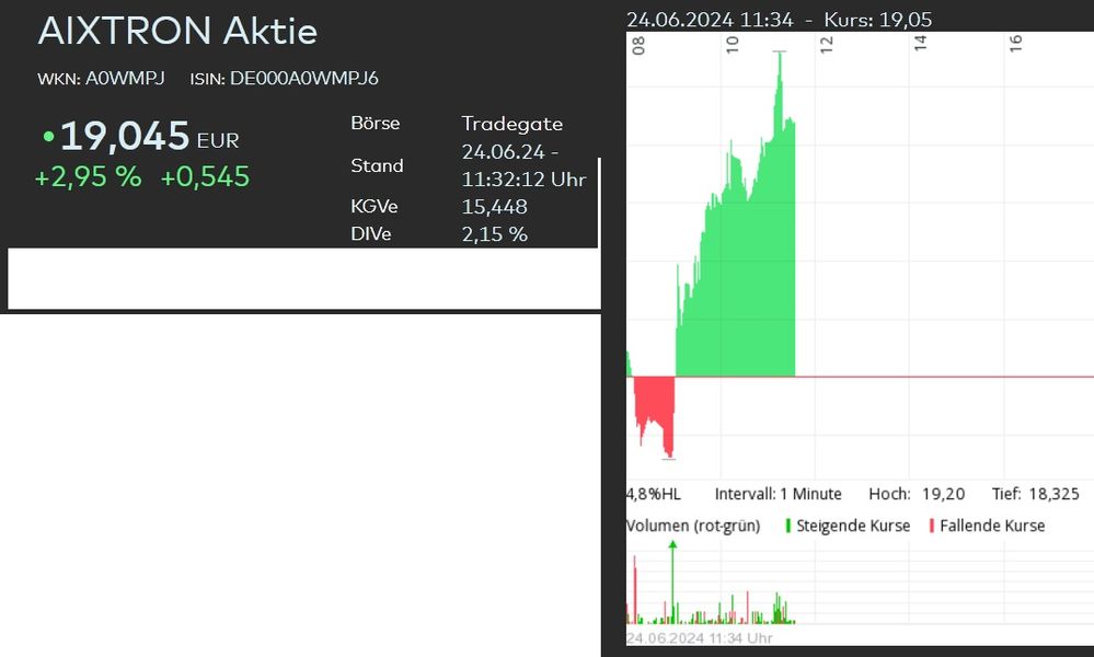 aixtron intraday.jpg