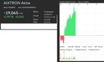 aixtron intraday.jpg
