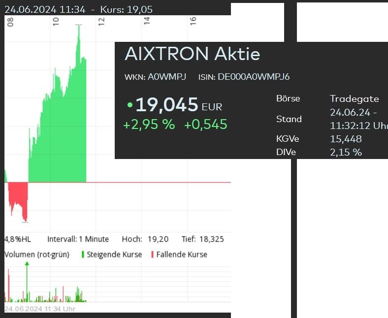 aixtron intraday.jpg