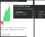aixtron intraday.jpg