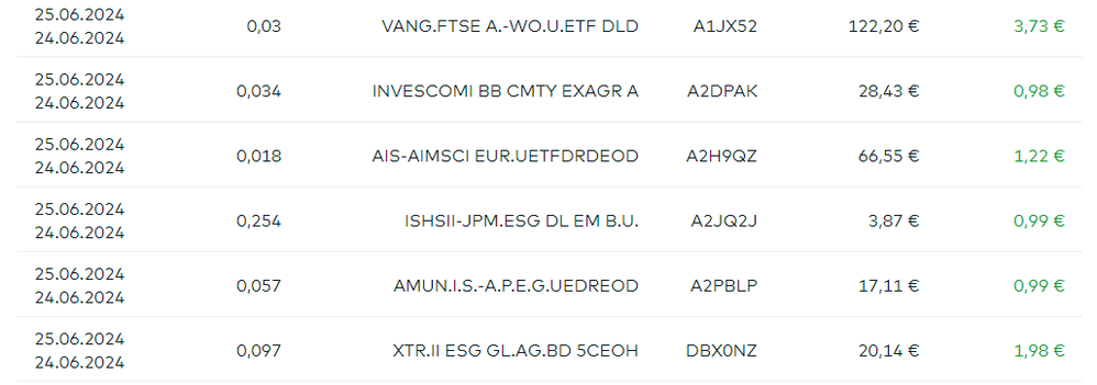 comdirect positionen.png