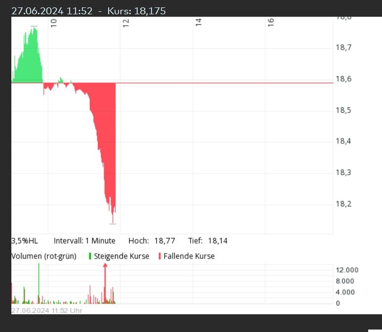 Aixtron wilde kursbewegung.jpg