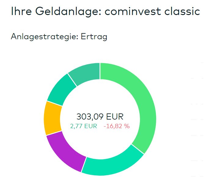 Cominvest_Anlageüberblick.png