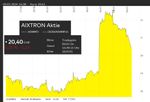 Aixtron Gewinnmitnam.jpg