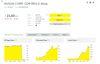 2024-07-11 16_02_58-NVIDIA CORP. CDR REG.S Aktie_ Aktienkurs & Charts _ comdirect Informer.png
