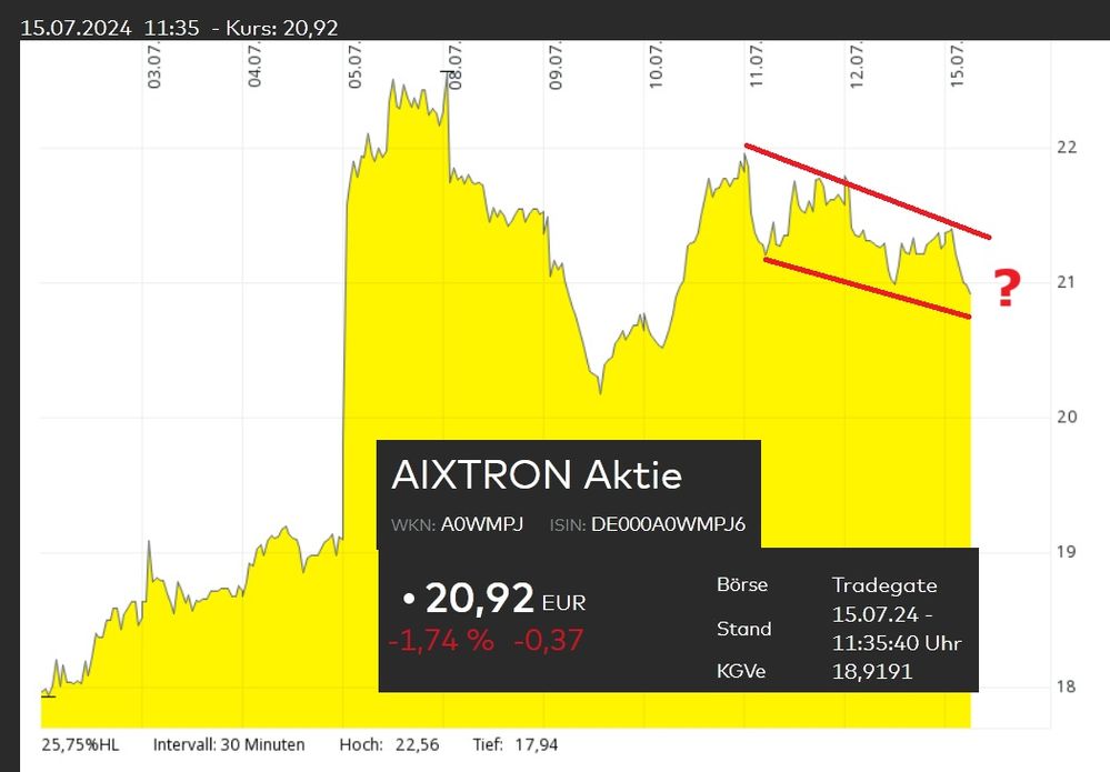 Aixtron insiderkauf.jpg