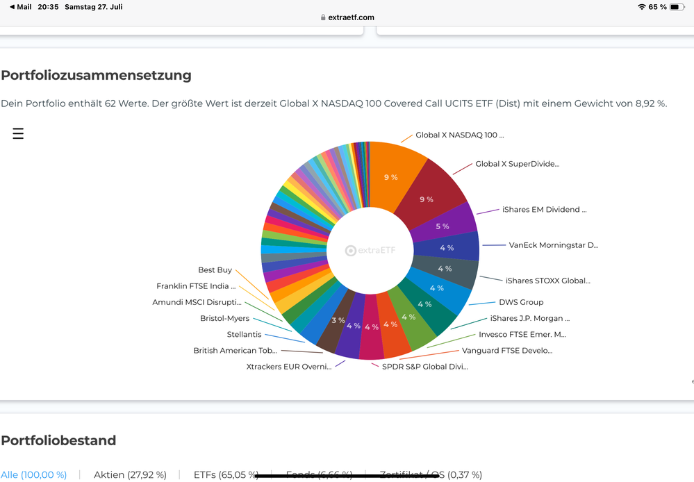 Quelle: extraETF.com