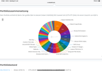 Quelle: extraETF.com