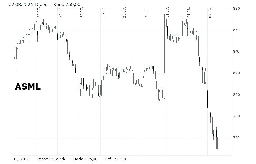 ASML down.jpg
