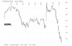 ASML down.jpg