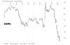ASML down.jpg