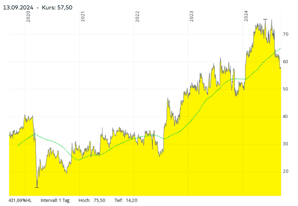 Bildschirmfoto 2024-09-13 um 16.20.04.png