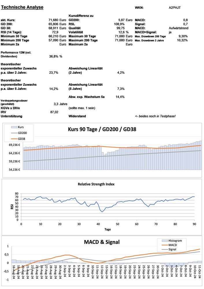 20241013 WKN A2PHJT - Invesco Quantitative Strategies ESG Global Equity Multi-Factor UCITS ETF - USD ACC Seite 3.jpg