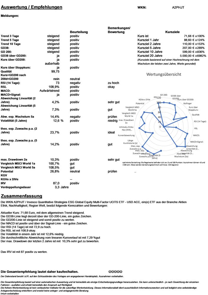 20241013 WKN A2PHJT - Invesco Quantitative Strategies ESG Global Equity Multi-Factor UCITS ETF - USD ACC Seite 4.jpg