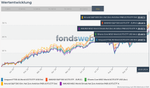 Vergleichen - fondsweb.png