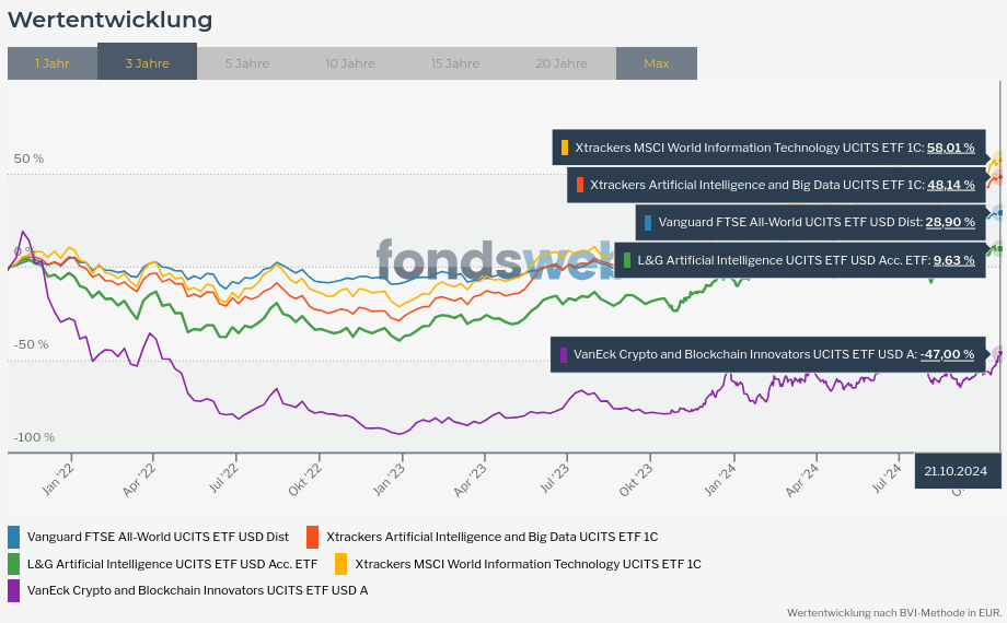 Vergleichen - fondsweb.png