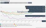 Vergleichen - fondsweb.png