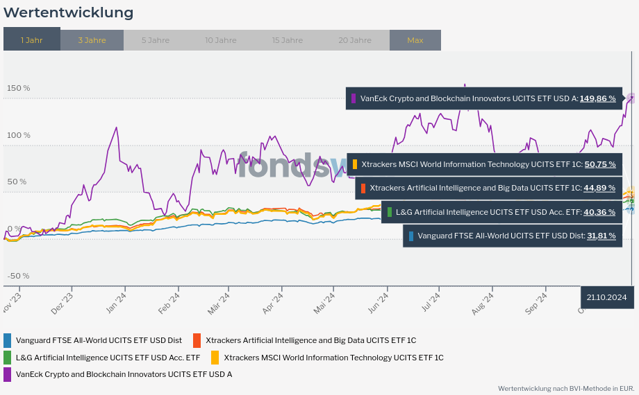 Vergleichen - fondsweb2.png