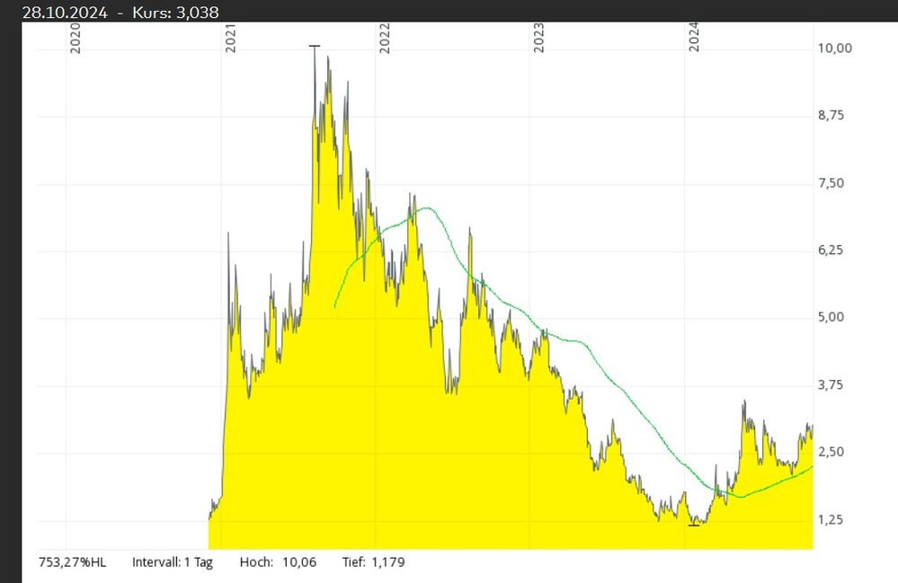 Trendfolger Vulcan Energy Resources.jpg
