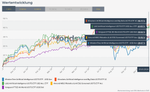 Vergleichen - fondsweb.png