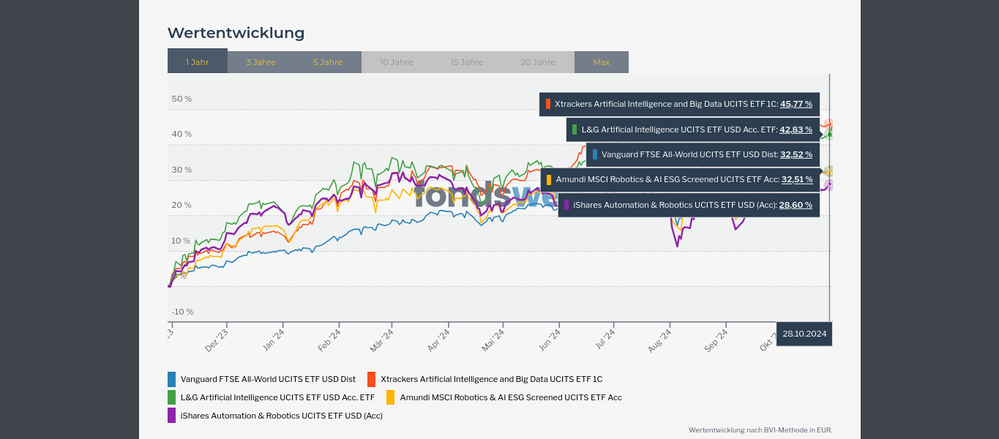 Vergleichen - fondsweb2.png