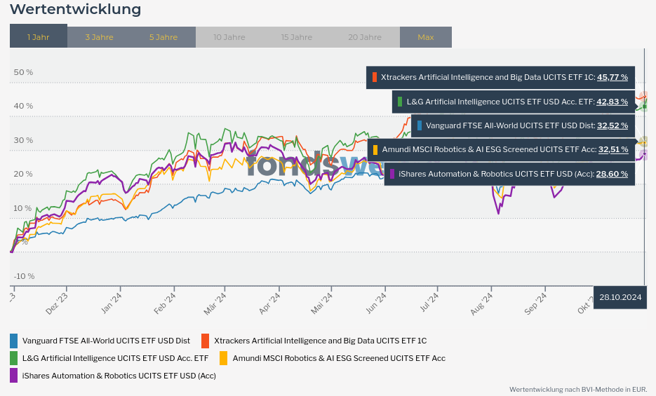 Vergleichen - fondsweb2.png