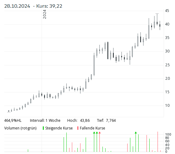 Kio_0-1730455991404.png