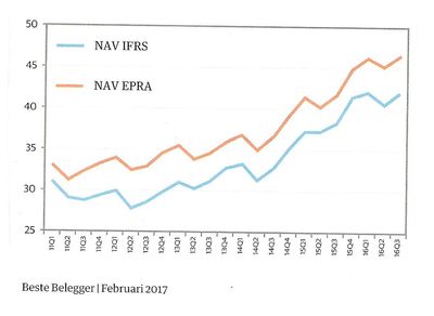NAV bei Immobilien AG.jpg