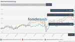 Vergleichen - fondsweb.png