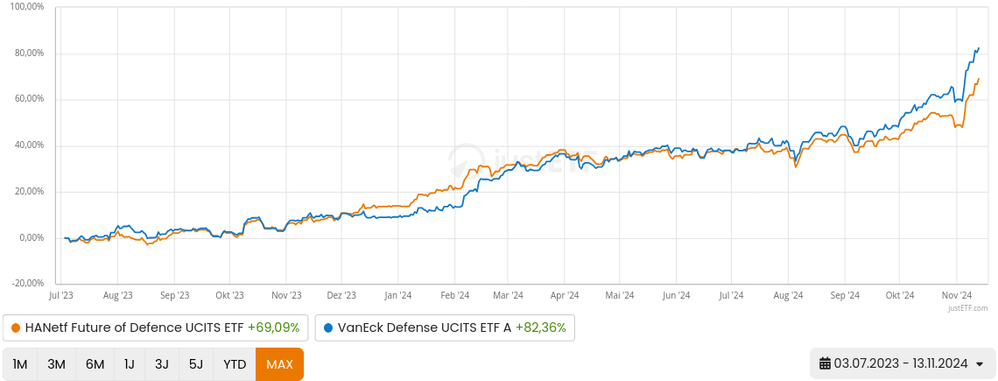 Detailvergleich für ETFs justETF2.png