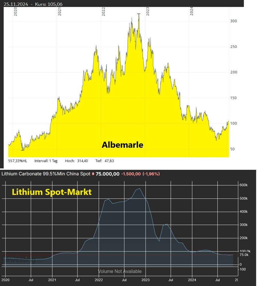 Lithium aktuell.jpg