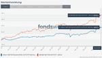 Screenshot 2024-11-27 at 21-16-23 Vergleichen - fondsweb.png