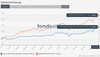 Screenshot 2024-11-27 at 21-16-23 Vergleichen - fondsweb.png