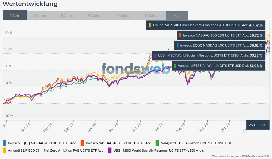 Screenshot 2024-11-27 at 22-53-24 Vergleichen - fondsweb.png