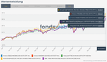 Screenshot 2024-11-27 at 22-53-24 Vergleichen - fondsweb.png