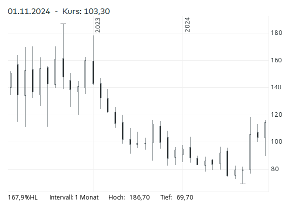 Kio_1-1732881527958.png